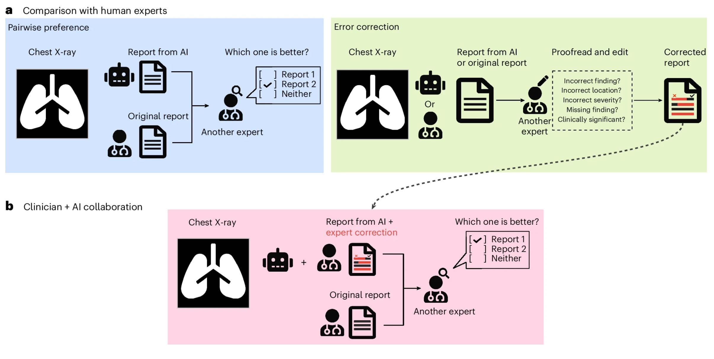 放射科报告智能辅助系统界面